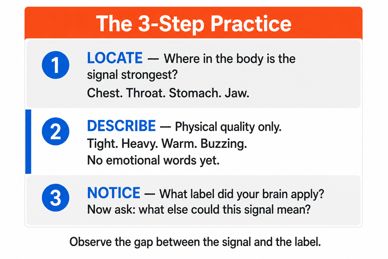 Three-step practice diagram for identifying body signal before emotion label is applied